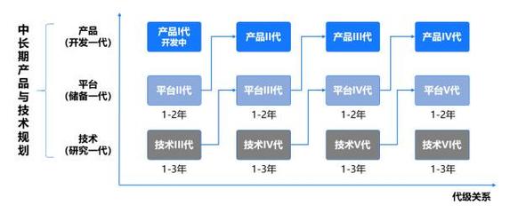 科技領先，智創(chuàng)未來 解讀美的“科技領先”戰(zhàn)略下數字研發(fā)的底層邏輯與變革